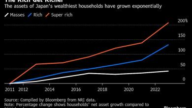 The Assets of Japan’s Wealthiest Jump to Record Trillion The Assets of Japan’s Wealthiest Jump to Record Trillion
