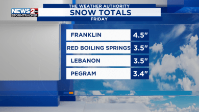 Highest snow totals across Middle TN Highest snow totals across Middle TN