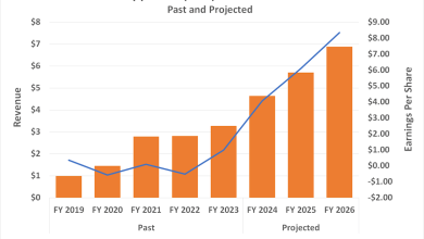 Meet the Supercharged Growth Stock That Could Make You a Millionaire Meet the Supercharged Growth Stock That Could Make You a Millionaire