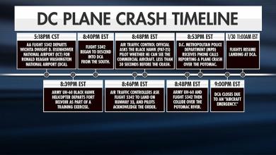 Air traffic controller left early from work before crash: report Air traffic controller left early from work before crash: report