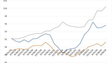 3 Stocks That Could Turn ,000 Into ,000 by 2030 3 Stocks That Could Turn ,000 Into ,000 by 2030
