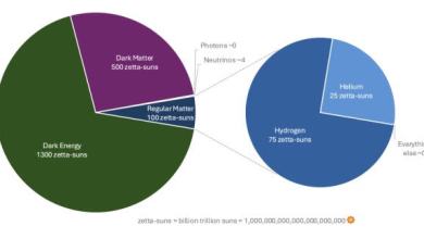 Universe’s First Light Has Just Been Revealed in Stunning Detail Universe’s First Light Has Just Been Revealed in Stunning Detail