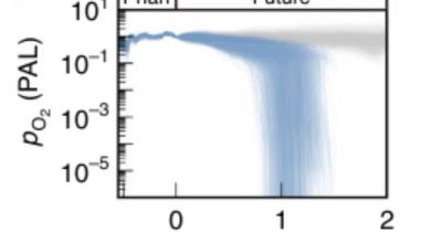 Extreme Drop in Oxygen Will Eventually Suffocate Most Life on Earth Extreme Drop in Oxygen Will Eventually Suffocate Most Life on Earth