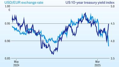 These unusual market moves show trust in the dollar may be breaking These unusual market moves show trust in the dollar may be breaking
