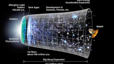 Largest-ever map of space reveals we might have gotten dark energy totally wrong Largest-ever map of space reveals we might have gotten dark energy totally wrong