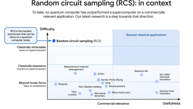1 Quantum Computing Stock That Could Be the Biggest AI Buy of 2025 1 Quantum Computing Stock That Could Be the Biggest AI Buy of 2025