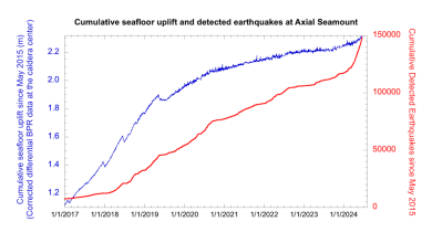 The Most Active Volcano in The Northeast Pacific Is Preparing to Erupt The Most Active Volcano in The Northeast Pacific Is Preparing to Erupt