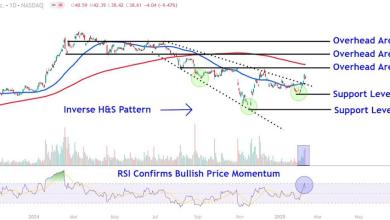 Supermicro Stock Whipsaws After Saying It’ll Meet Filing Deadline—Watch These Price Levels Supermicro Stock Whipsaws After Saying It’ll Meet Filing Deadline—Watch These Price Levels