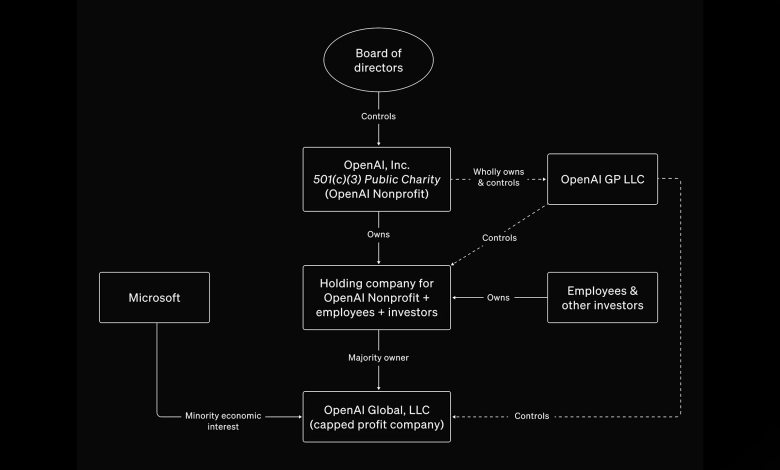 Elon Musk wants to buy Opelai for $ 97.4 billion Elon Musk wants to buy Opelai for $ 97.4 billion