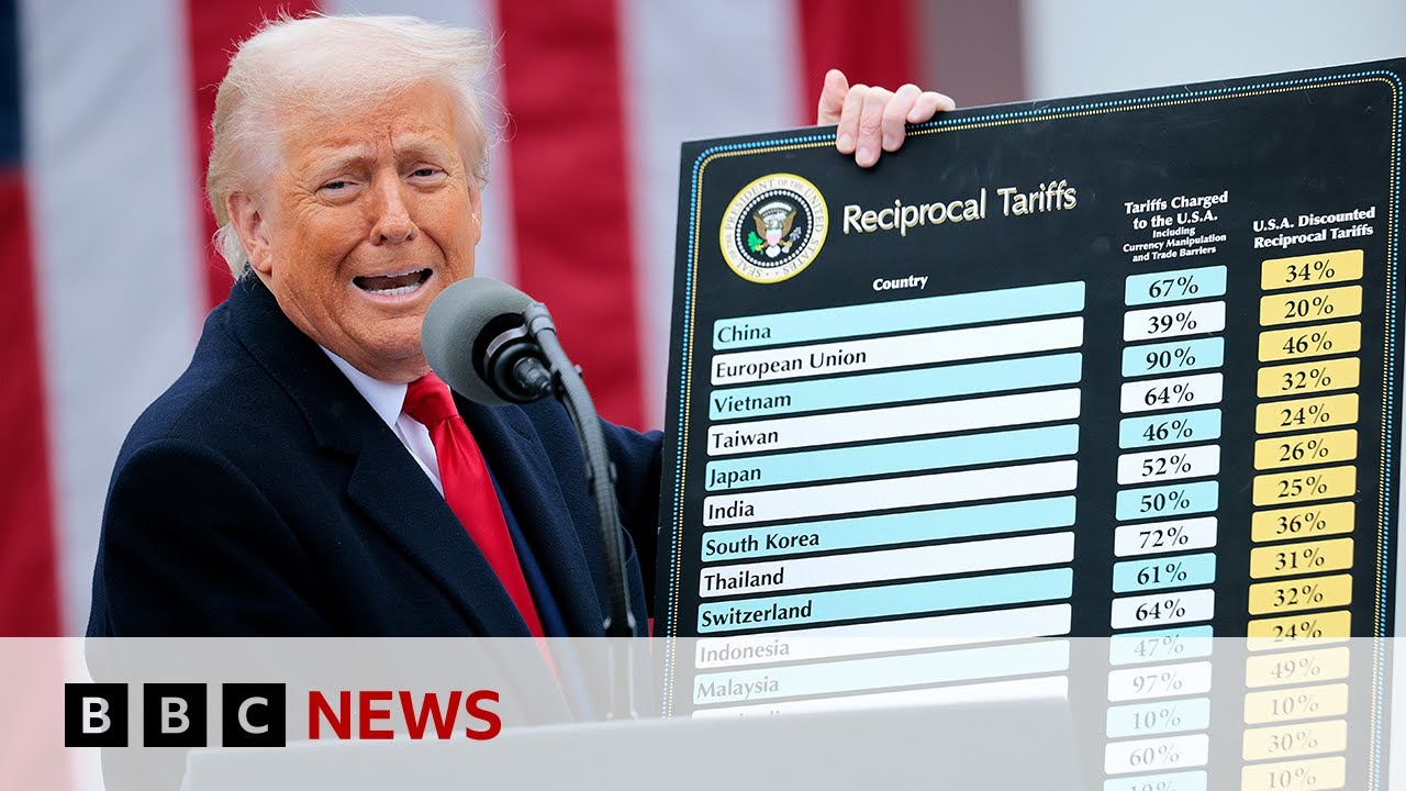 US announces new tariffs for dozens of countries | BBC News US announces new tariffs for dozens of countries | BBC News