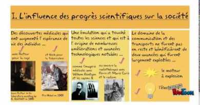 Chapitre 1: Les grandes innovations scientifiques et technologiques du début du XXe sc. Chapitre 1: Les grandes innovations scientifiques et technologiques du début du XXe sc.