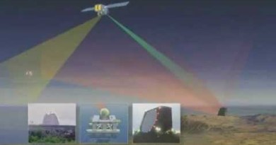 Space Tracking and Surveillance System (STSS): Eye on the Ball Space Tracking and Surveillance System (STSS): Eye on the Ball