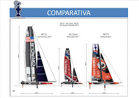 36ª COPA AMÉRICA, LOS NUEVOS DESAFIOS AUCKLAND 2021 36ª COPA AMÉRICA, LOS NUEVOS DESAFIOS AUCKLAND 2021
