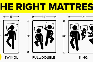 How to choose the right Mattress and why it’s so Important How to choose the right Mattress and why it’s so Important