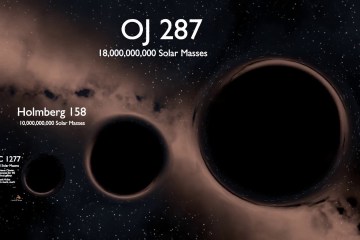The Largest Black Hole in the Universe – Size Comparison The Largest Black Hole in the Universe – Size Comparison