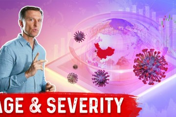 Covid-19, Age and Severity Covid-19, Age and Severity