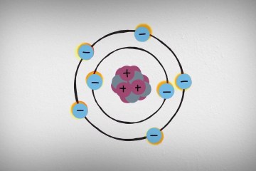 What is X-ray Diffraction? What is X-ray Diffraction?