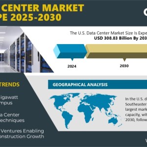 U.S. Data Center Market Investment to Reach USD 208.38 Billion by 2030 – Exclusive Research Report by Arizton U.S. Data Center Market Investment to Reach USD 208.38 Billion by 2030 – Exclusive Research Report by Arizton