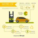5 Key Differences Between EVs and Gas Vehicles 5 Key Differences Between EVs and Gas Vehicles