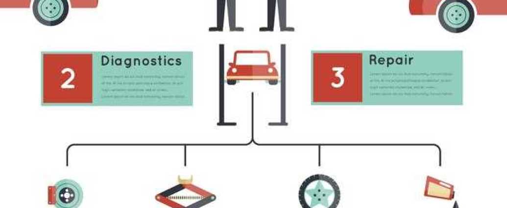 Levels of Vehicle Autonomy – Explained Simply Levels of Vehicle Autonomy – Explained Simply