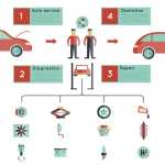 Levels of Vehicle Autonomy – Explained Simply Levels of Vehicle Autonomy – Explained Simply
