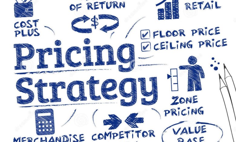 13 Strategies for Finding the Ideal Price for Your Products 13 Strategies for Finding the Ideal Price for Your Products