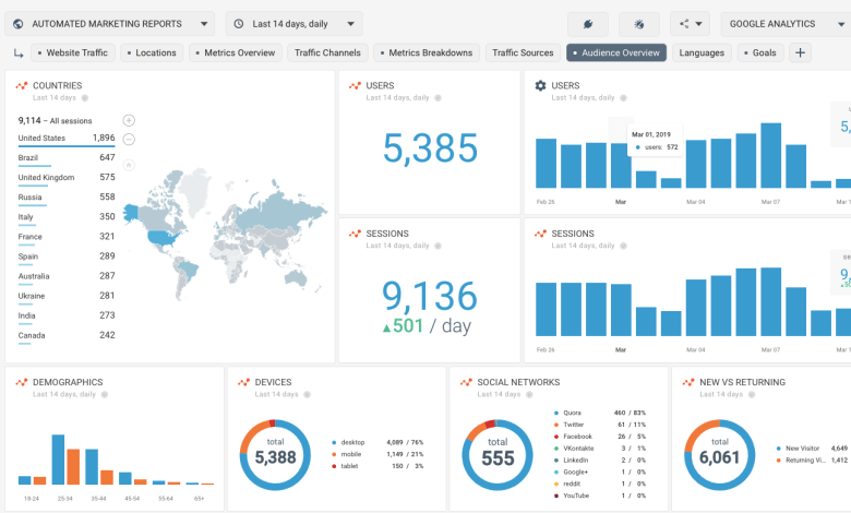 How to measure your website metrics with Google Analytics How to measure your website metrics with Google Analytics