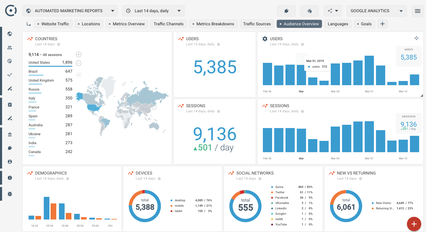How to measure your website metrics with Google Analytics How to measure your website metrics with Google Analytics