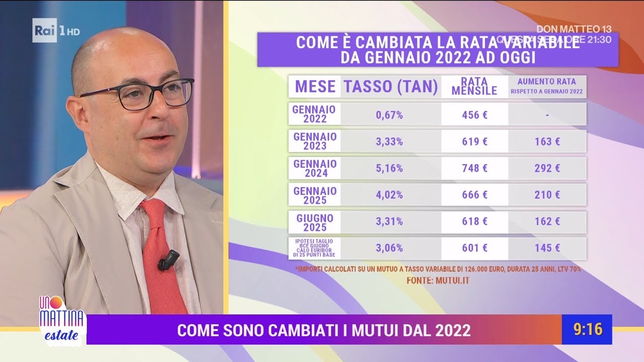 Taglio tassi BCE – Unomattina estate 05/06/2025 Taglio tassi BCE – Unomattina estate 05/06/2025