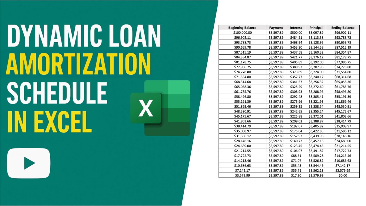 Build a Dynamic Loan Amortization Schedule in Excel (Full Tutorial) Build a Dynamic Loan Amortization Schedule in Excel (Full Tutorial)
