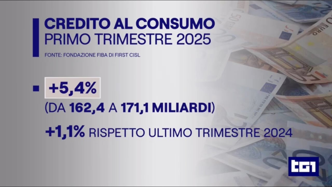 Credito al consumo in crescita anche nel 2025: al Tg1 i dati della Fondazione Fiba di First Cisl Credito al consumo in crescita anche nel 2025: al Tg1 i dati della Fondazione Fiba di First Cisl