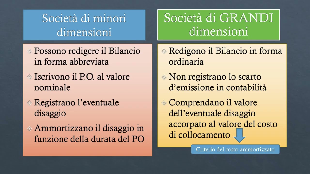 Il Prestito Obbligazionario Il Prestito Obbligazionario