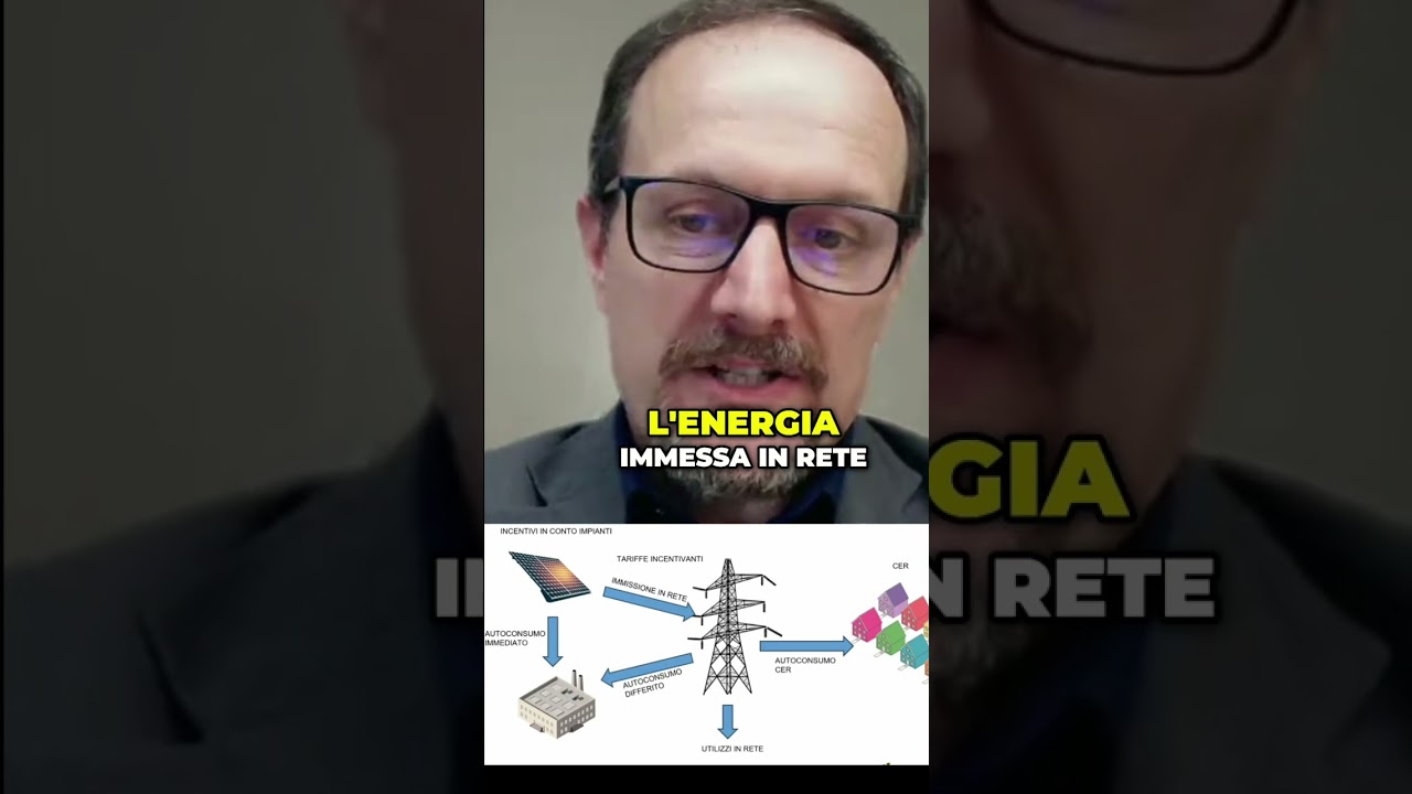 Incentivi per il Fotovoltaico – #finsubito #finsubitoagevolazioni Incentivi per il Fotovoltaico – #finsubito #finsubitoagevolazioni