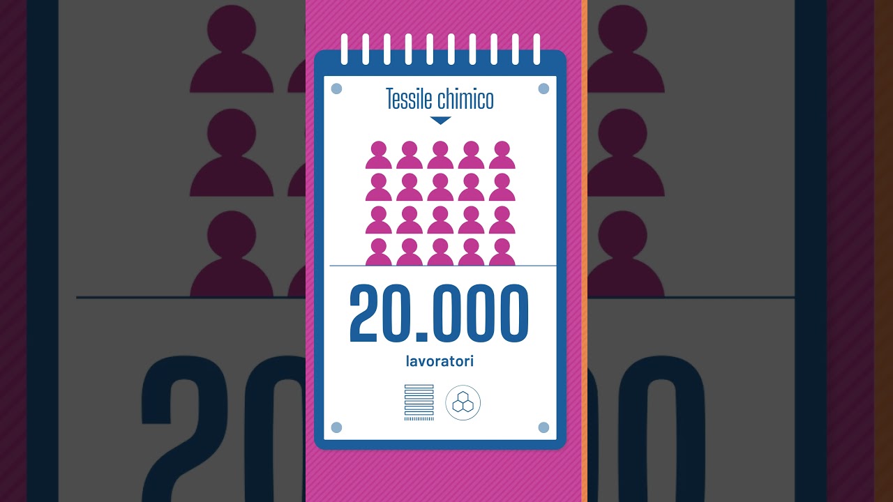 Contrattazione: straordinaria leva strategica per rendere le Pmi più competitive e attrattive Contrattazione: straordinaria leva strategica per rendere le Pmi più competitive e attrattive