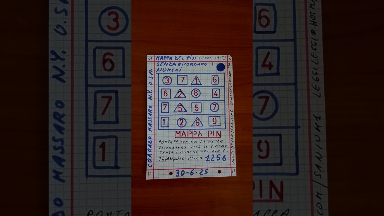 Mappa del pin carta di credito.. Mappa del pin carta di credito..