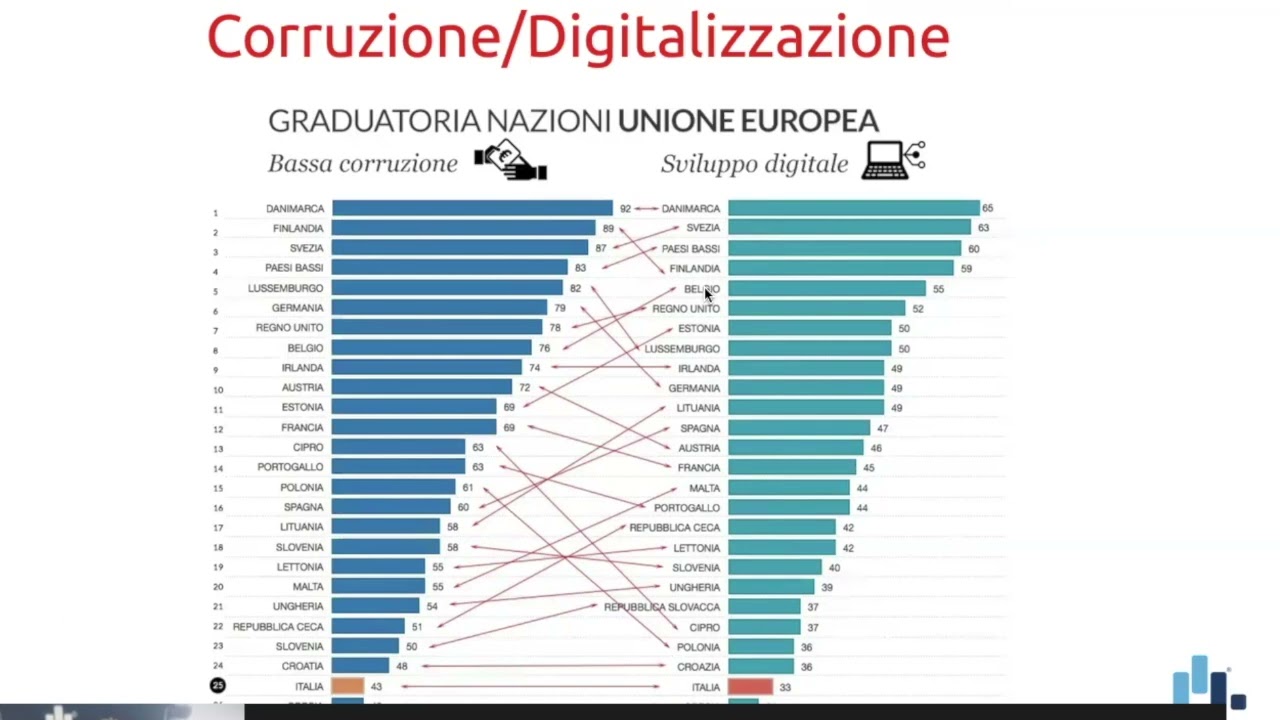 01 lez giugno25 percorso digitale nella PA 01 lez giugno25 percorso digitale nella PA