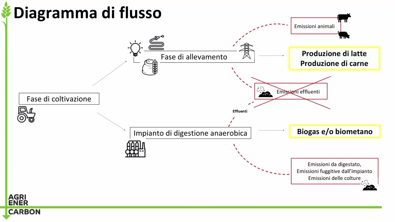 AgriEnerCarbon: evento finale di presentazione dei risultati AgriEnerCarbon: evento finale di presentazione dei risultati