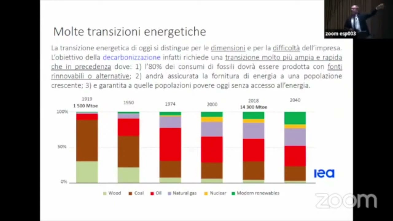 La transizione energetica nella transizione ecologica La transizione energetica nella transizione ecologica