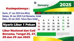 Jadwal Libur Tanggal Merah dan Cuti Bersama Bulan Januari Hingga Desember 2025 Jadwal Libur Tanggal Merah dan Cuti Bersama Bulan Januari Hingga Desember 2025