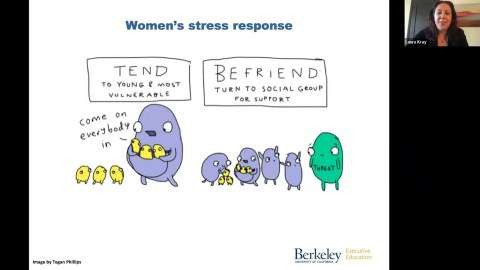 Science Meets Practice: Women's Leadership in the Time of Coronavirus Science Meets Practice: Women's Leadership in the Time of Coronavirus