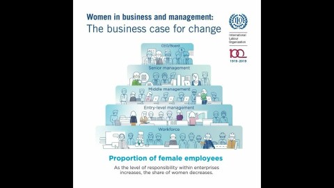 Promoting women in business and management Promoting women in business and management