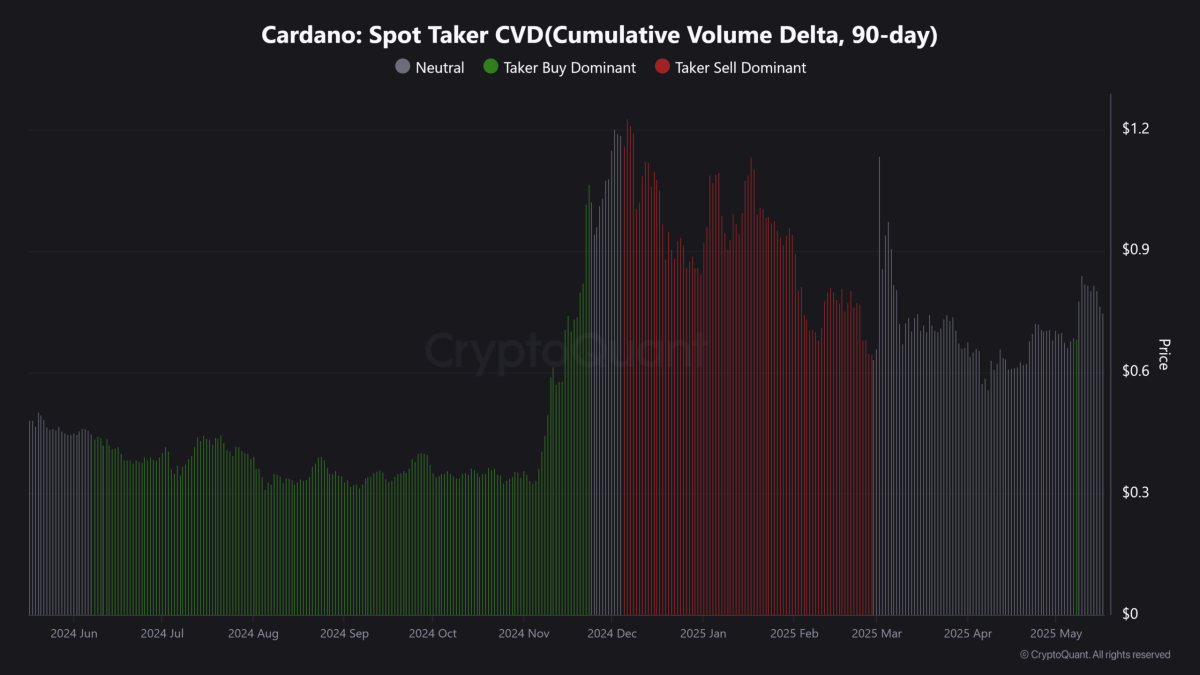 Cardano Traders, est-il temps de tourner dans la zone de trempette à 0,78 $ d'ADA? – Évaluation … Cardano Traders, est-il temps de tourner dans la zone de trempette à 0,78 $ d'ADA? – Évaluation …