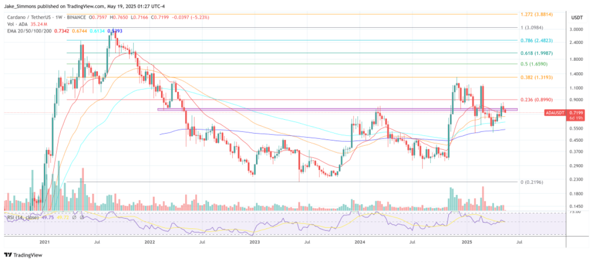 Le fondateur de Cardano réfléchit à la trahison, prévoit de prendre du recul Le fondateur de Cardano réfléchit à la trahison, prévoit de prendre du recul
