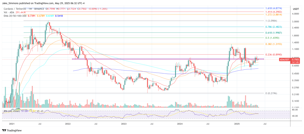 La sortie d'entrée quitte le leadership de Cardano avant les élections La sortie d'entrée quitte le leadership de Cardano avant les élections