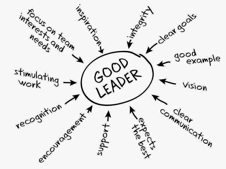 7 Characteristics of Good Leadership | Avery Eisenreich 7 Characteristics of Good Leadership | Avery Eisenreich