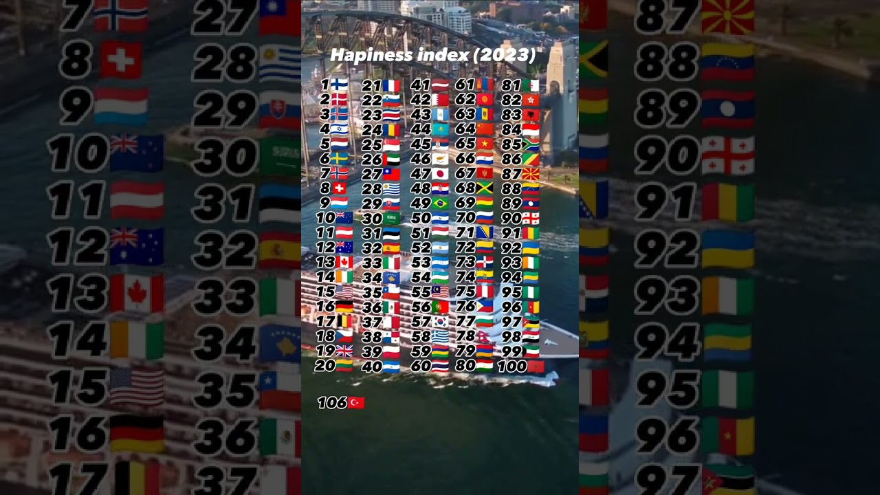 Happiness index 2023 Happiness index 2023