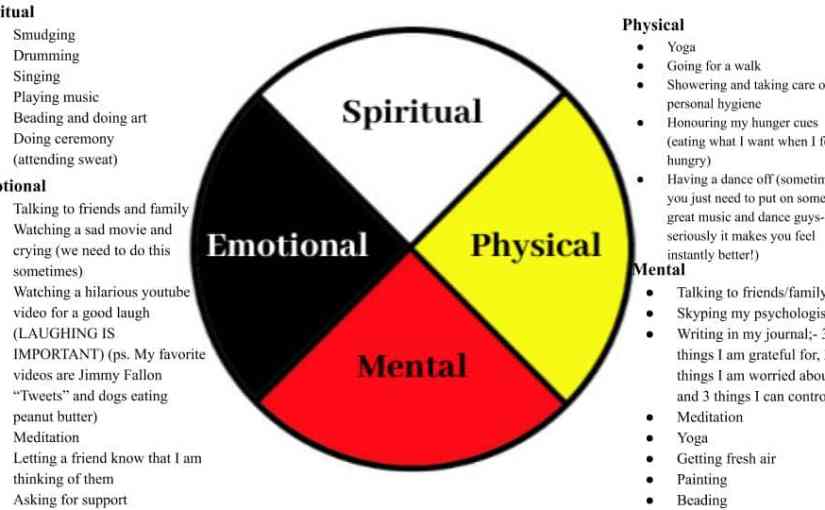 The Medicine Wheel at Bacone College: A Synthesis of Indigenous Knowledge and Modern Education The Medicine Wheel at Bacone College: A Synthesis of Indigenous Knowledge and Modern Education