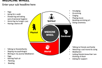 Why Make a Medicine Wheel? Why Make a Medicine Wheel?