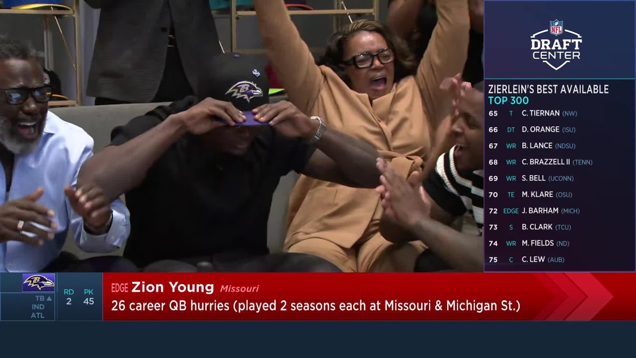 The Baltimore Ravens Select Zion Young with the 45th Pick in the 2026 NFL Draft The Baltimore Ravens Select Zion Young with the 45th Pick in the 2026 NFL Draft