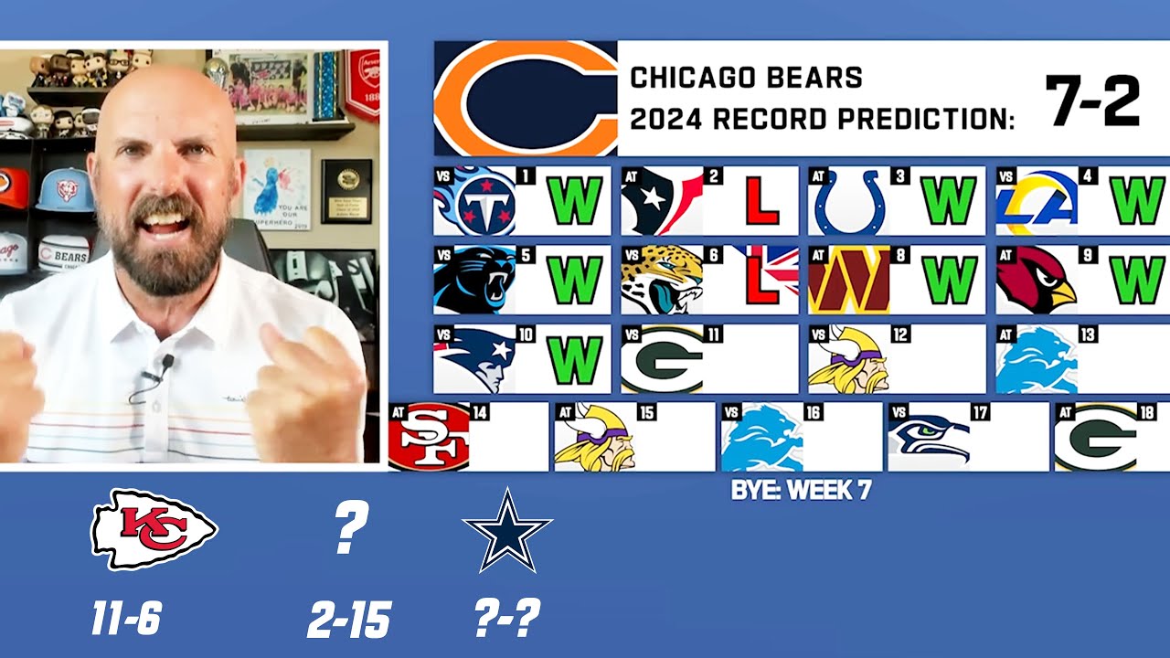 Record Predictions for EVERY Team Record Predictions for EVERY Team